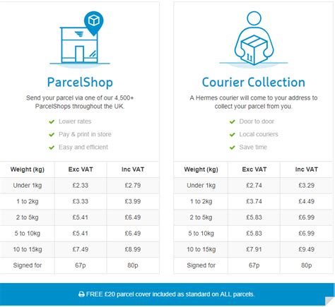 Hermes parcel sizes and prices